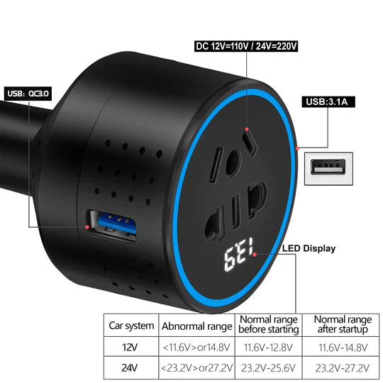 Convertisseur de puissance transformateur prise chargeur